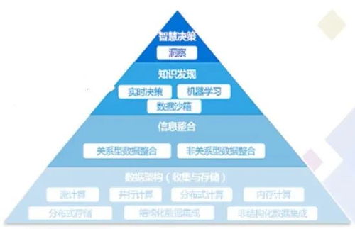数字化转型下金融科技趋势展望 以技术转让为视角