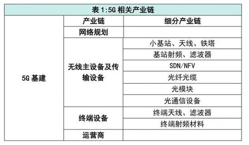 中央定调，新基建彻底火了 七大科技领域迎来爆发契机