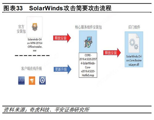 硬科技产业研究报告 融点探析——数字科技新型要素激活与技术转让的实践路径