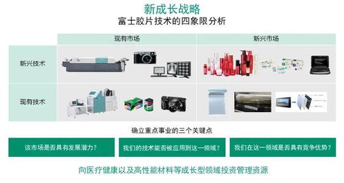 顶住数字化浪潮冲击成功转型，富士胶片用笑容迈向未来——对谈数字科技领域技术转让专家