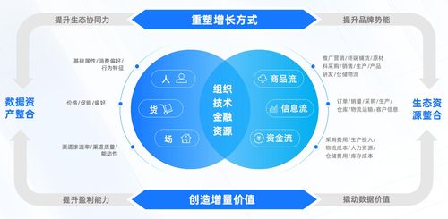 数信共生 数字科技零售创新应用与专业技术转化新趋势 ——亿邦智库联合蚂蚁数科前沿洞察