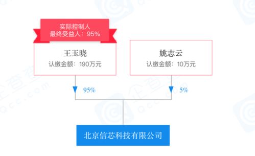 领航毫米波 北京信芯科技深耕太赫兹太赫频段创新业务