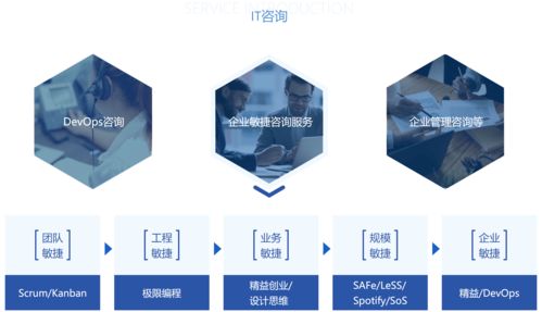 忆享科技云化IT服务全面升级，发力DevOps自动化运维领域