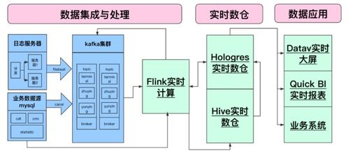来电科技基于Flink与Hologres的实时数仓演进之路